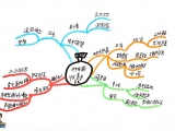 14 1 ҵٶѧϰ725012-003-14-1