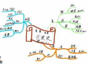 06ҵͼ-ٶѧϰ825022-003-8-6