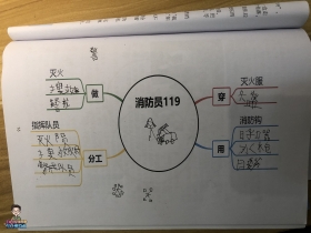 01ҵͼл-ٶѧϰ325021-003-3-7