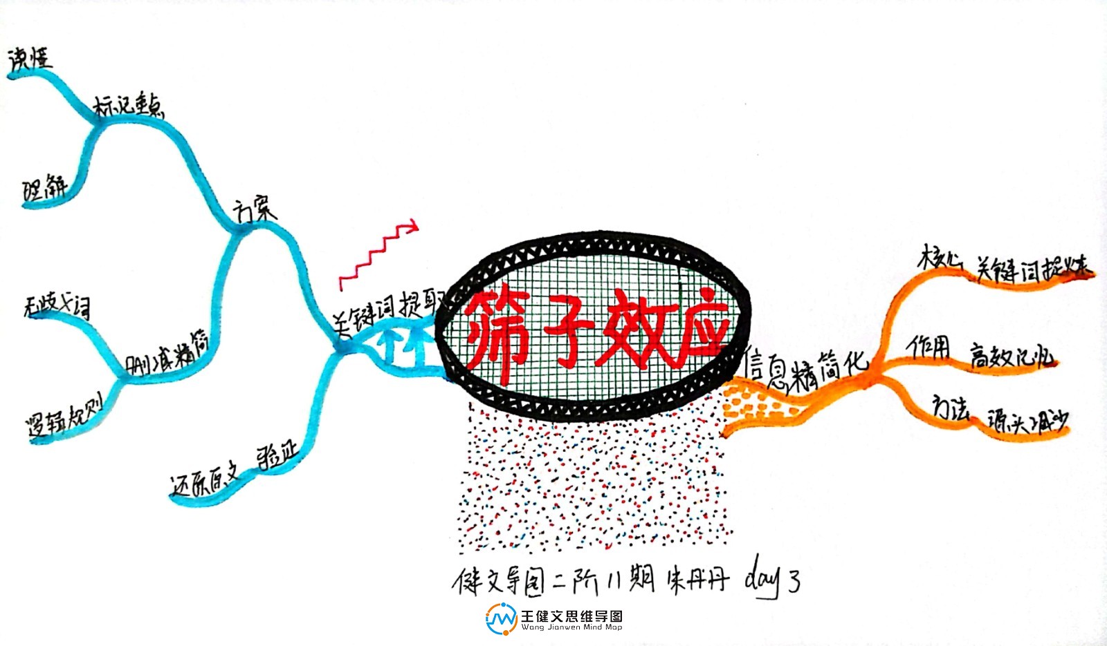 鎵?弿鍏ㄨ兘鐜
