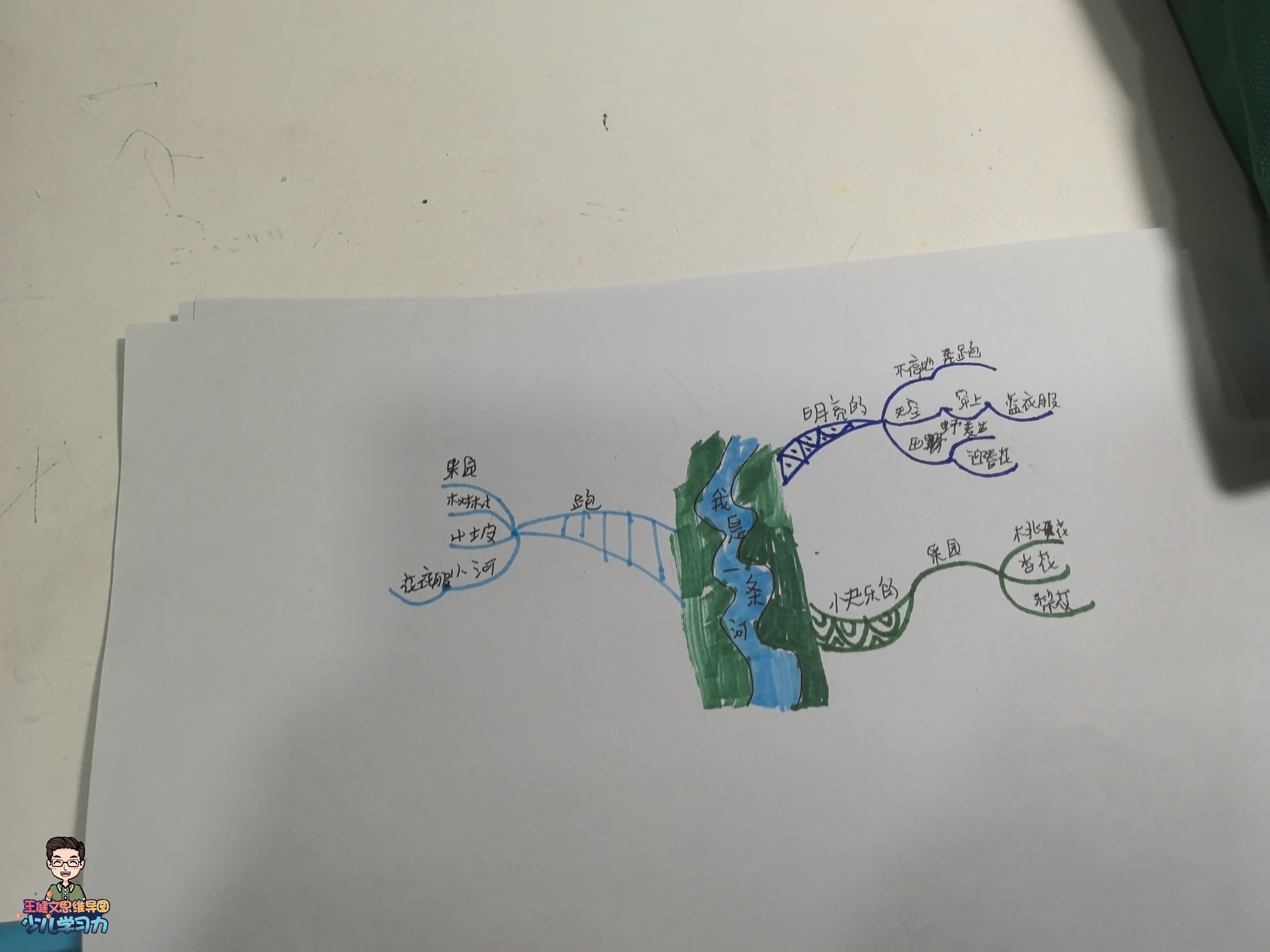 06 3 ҵ һӡٶѧϰ0025021-003-6-3