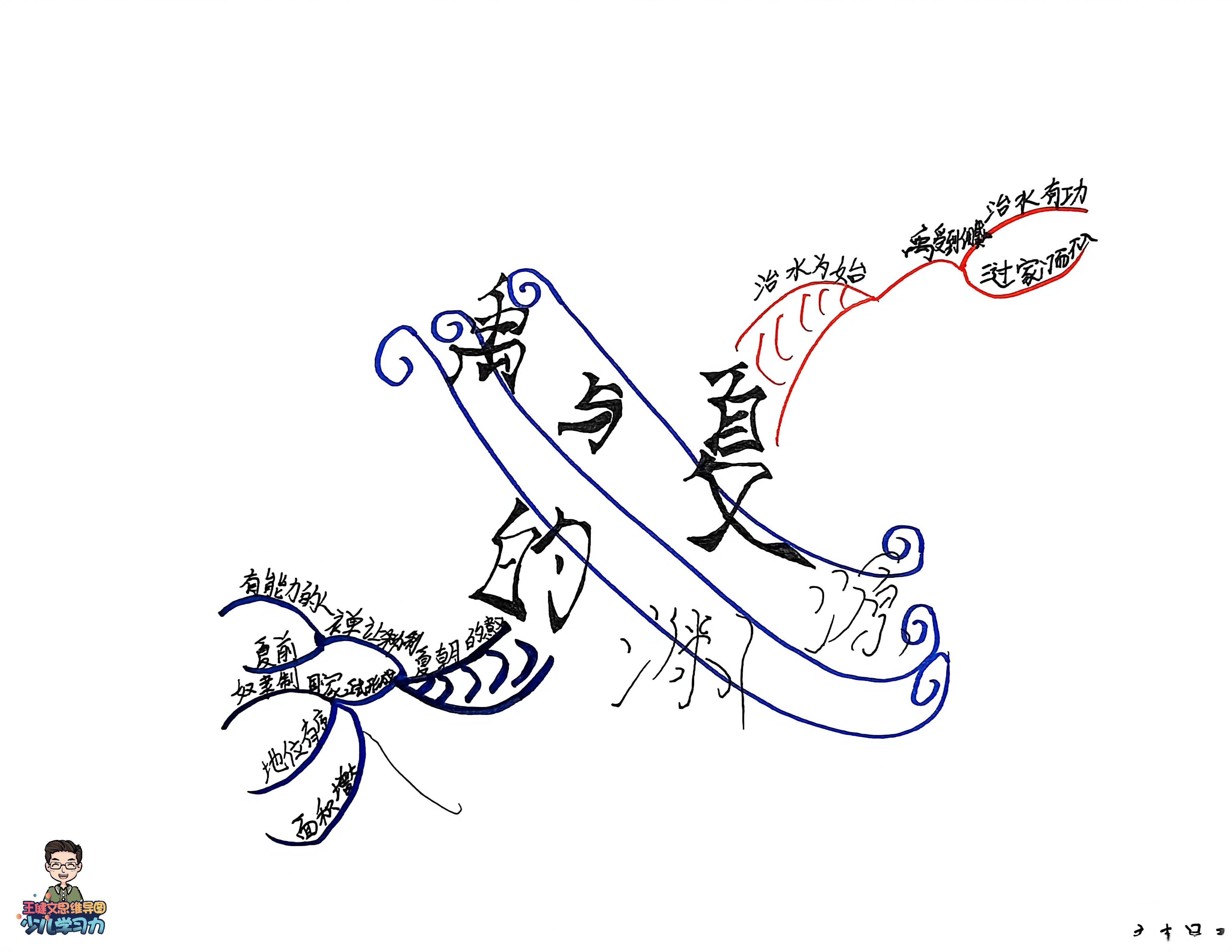 06ҵͼ׳-ٶѧϰ825022-003-8-6