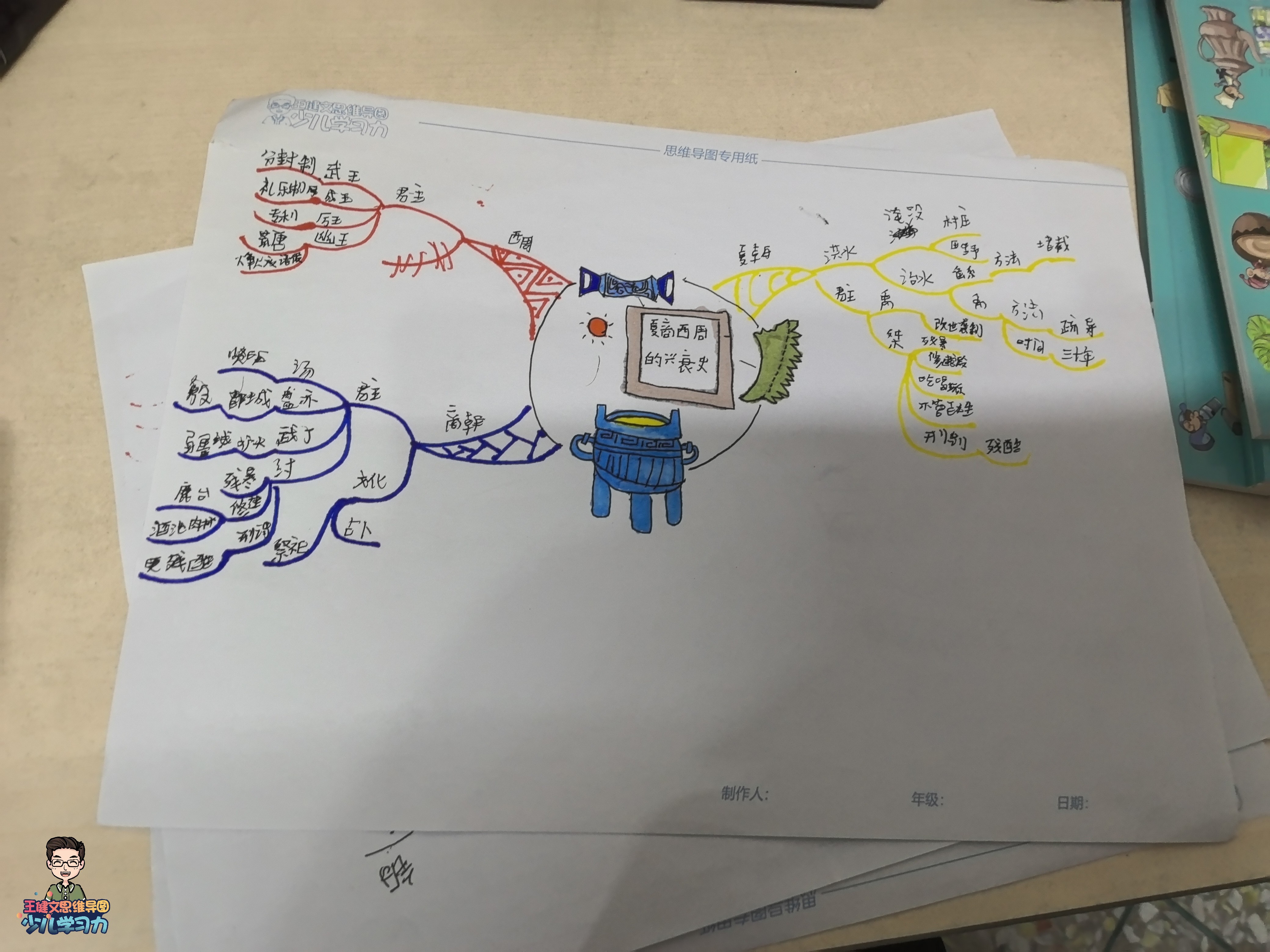 05ҵͼ-ٶѧϰ825022-003-8-5